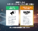 音声配信（スタエフ）であなたの活動をPRします 声であなたの活動を宣伝できるスポンサーコール（ライト版） イメージ4