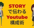 あなたのビジネスが「相手に伝わる」映像を作ります 国内外ピッチ経験で得た「ペルソナ設定と構成」レクチャー付き！ イメージ1