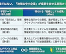 地域のDX先駆者へ！中小企業向けAI研修できます 地域経済を牽引するDXを。助成金で賢く進める社内AI化。 イメージ3