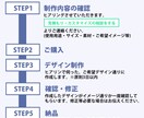 スタイリッシュなバナー・ヘッダーなど制作します 【スタイリッシュ/格安】迅速丁寧、修正無料で対応します! イメージ2