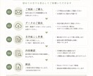 音声・動画を文字起こしし、伝わる形に整えます 大切な音声を、読みやすい文章へ。 イメージ4