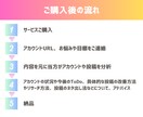 あなたのインスタ、もっと伸ばします 課題点を明確にし、的確な運用改善アドバイスをします イメージ7