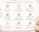 心理や潜在意識の記事を書きます 心理・感情・人間関係をわかりやすく文章化します イメージ3