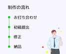 パワーポイントで繰り返し使えるチラシ作成します 日付を変えて来年も使いたい！文章を変更したい！方にピッタリ イメージ4