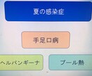 夏の感染症、皮膚炎パワーポイント資料提供します 保育園、小学校等での知識習得に イメージ3