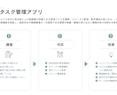 サイボウズOfficeのカスタムアプリを作成します 現場で使いやすい業務管理アプリをご提案・構築します イメージ6