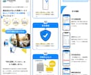 集客/売上UPを実現するLPを制作します 圧倒的な調査・分析をもとに確実にターゲットに訴求します！ イメージ10
