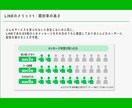 ココナラ出品者特化のLINE構築代行いたします プロが競合に関係なく売り上げを安定させる公式LINEを構築 イメージ2