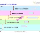 千葉県高校受験、学習／進路指導レポート販売してます 千葉県の中１、２生の保護者、本人必見の高校受験手順書！ イメージ6