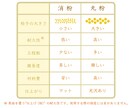 器を【金継ぎ】でお直しします 伝統的な本漆を使用、高級・丸粉仕上げ可能です。保証期間あり。 イメージ9