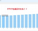 ココナラの売上を簡単に集計して、可視化します 誰でも使える！表とグラフで簡単表示！ イメージ3