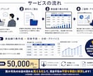 会社の資金繰りを見える化します 将来の入出金を予測し資金不足を早めに把握します イメージ3