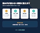 商品・サービス説明文を基本料金で最大3件作ります タイトル・説明文・3要点・CTAまで一式で納品 イメージ2