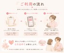 母乳・授乳・育児に関する相談にのります 先着5名様限定！出品記念半額サービス　妊娠・育児の悩み相談 イメージ3