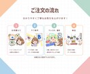 商用OK！ゆるかわミニキャラ描きます グッズ制作・SNS・配信・アイコンに◎ イメージ3