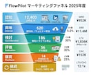 プレゼン資料作ります 5項目を伝えるだけ。2日でプロの資料に イメージ10