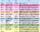世界最大不動産会社の経験を活かして、相談に乗ります 不動産業界20年以上のアドバイス✕就転職・悩み・相談・将来 イメージ3