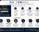 営業目線で伝わる提案資料を構成から制作します 法人営業12年の経験で、商談を前に進める資料へ イメージ5