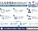 退職、担当変更等による業務引き継ぎ資料をまとめます 60分のヒアリングから業務を丸ごと整理 イメージ5