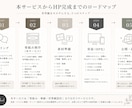 世界観が伝わるHP骨組みを制作します 世界観が伝わるWebデザインを。 イメージ2