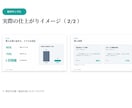 売れる構成から営業資料・提案書を作ります "受注率"で選ばれる営業資料。清書ではなく成果を イメージ6