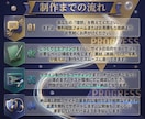 低価格高品質のホームページ作成致します 来日観光客数No.1韓国検索エンジンNAVERにも掲載可能! イメージ5