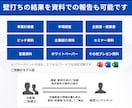 壁打ち◢◤新規事業・スタートアップに助言します 【無料相談】外資系コンサル歴15年・支援実績1500件の経験 イメージ6