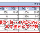 SEO施策キーワード分析・選定します SEOコンサル歴7年のプロが診断します イメージ4