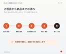 Excel・紙業務をWebシステム化します 現場の作業を整理し、小さく使える形から始めます イメージ6