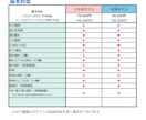 イラスト+Live2Dモデリング全工程制作します ハイクオリティーVTubeStudio対応モデル イメージ2