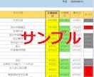 プロジェクトマネジメント・工程管理お手伝い致します プロジェクトの実施で手一杯の方、進捗管理代行致します。 イメージ2