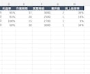 フリーランス向け利益・実質時給管理シート販売します Excel 売上だけでなく利益・実質時給・未入金まで一括管理 イメージ4