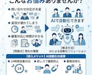 LP制作＋AI自動返信システム構築します AIで問い合わせ対応を自動化したい方へ イメージ3