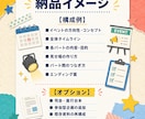 イベントの企画・構成をテキストで考えますます 全体の流れから企画・見せ場までまとめて設計します イメージ2