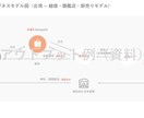 越境ECプロがお客様の海外販売のご相談に答えます あなたの商品を世界中の消費者へ イメージ3