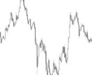 逆張り、順張り、押し目でもない第４の手法を教えます トレンドの終わりを狙えるオリジナルインディケータです イメージ5