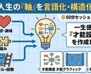 人生を再設計するための「才能素材」を抽出します 才能は「見つける」ものではなく「整理すると現れる」ものです イメージ1