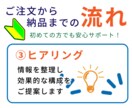 様々な場面で使える素材を作成いたします 場面に合わせた交通安全に関わるイラスト素材や背景を作ります イメージ6
