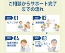 プレミアムプラン・Amazon出品コンサルします 売上を構造から伸ばす戦略設計支援 イメージ9