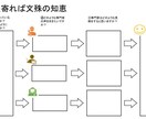 悩みを切り替えるワークシート8選を作成します もやもやを取り除きポジティブに切り替える内省の思考法 イメージ6