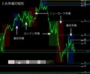 MT5 意識される水平線を視覚化します 相場環境認識の時短！利確や損切りポイントの把握にも便利！ イメージ3