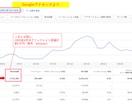 AI活用で効率的！SEO対策のブログ記事執筆します 月間20万PV達成の実績あり！読者に響く記事をお書きします イメージ3