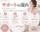 初心者向け｜AIでHP制作を一緒に進めます ChatGPT×WordPressで自分で作れるをサポート イメージ4