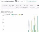 特別な！ストアカサムネイル作ります 集客したい！予約を取りたい！ストアカはサムネイルが重要！ イメージ6