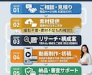 売上直結！高品質AmazonPR動画作成します 構成からお任せOK、手持ちの素材提供のみで制作可。 イメージ2