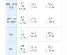 109回合格者が薬剤師国家試験の勉強法を教えます 109回国試で246点取った私が効率的な勉強法を教えます。 イメージ3