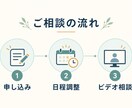 転職の迷いや今後のキャリアを一緒に整理します 経営コンサル経験をもとに、強みと次の一歩を一緒に整理 イメージ5