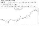 一分の簡単チェックで楽々売買サインをご提供します リペイントなしで勝ちやすい所負けやすい所が分かりやすい イメージ5