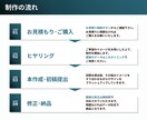 想いが伝わる美容資料｜図解スライド制作します 元美容業界のプロが選ばれる資料を制作！10枚4,000〜 イメージ4
