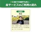 SNS・駅中広告・WebCMなど広告動画編集します 【初めての依頼でも安心！】「ご予算」に合わせて動画を制作！ イメージ11